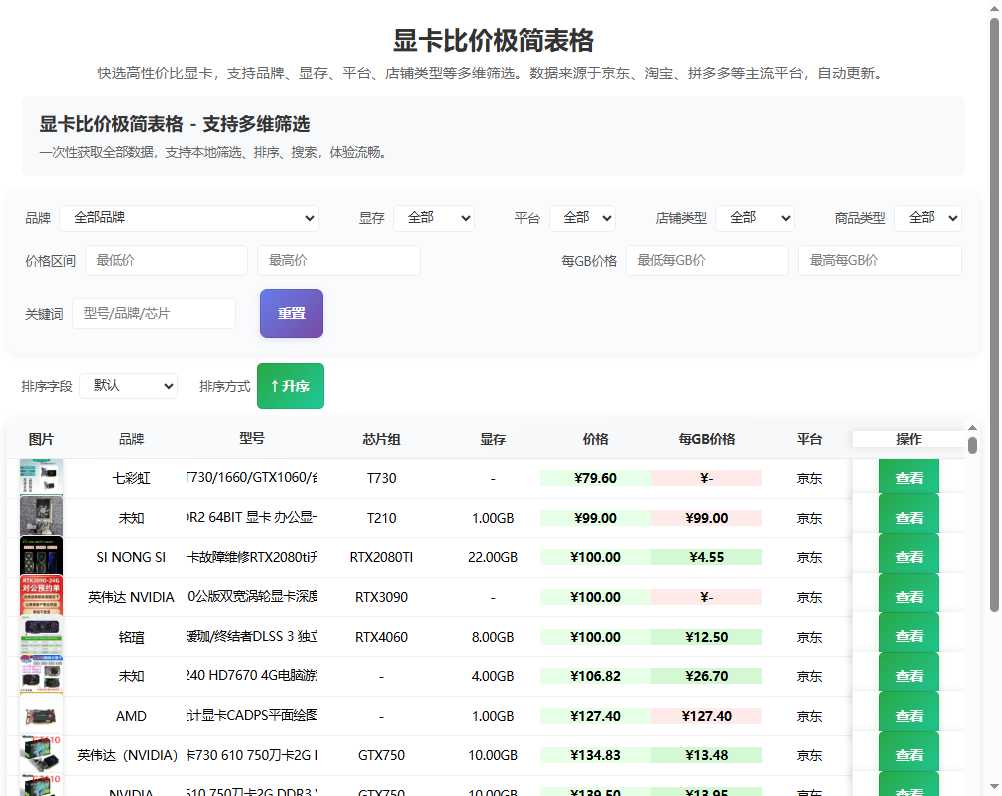 显卡比价极简表格 网站截图