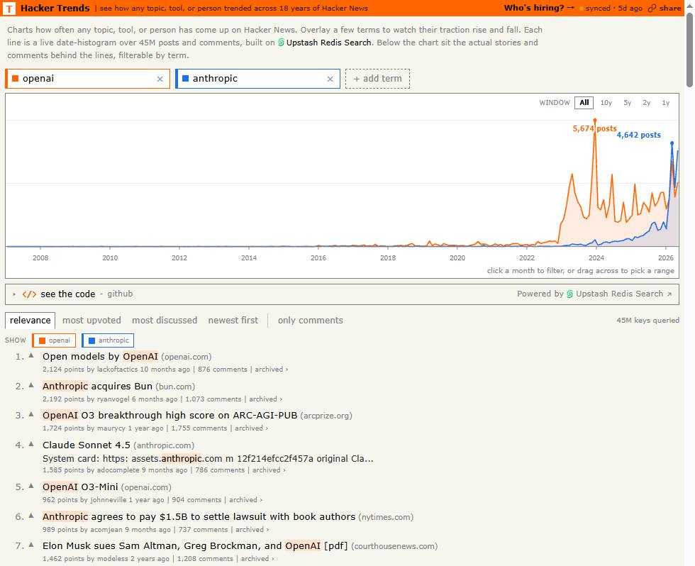 Hacker Trends